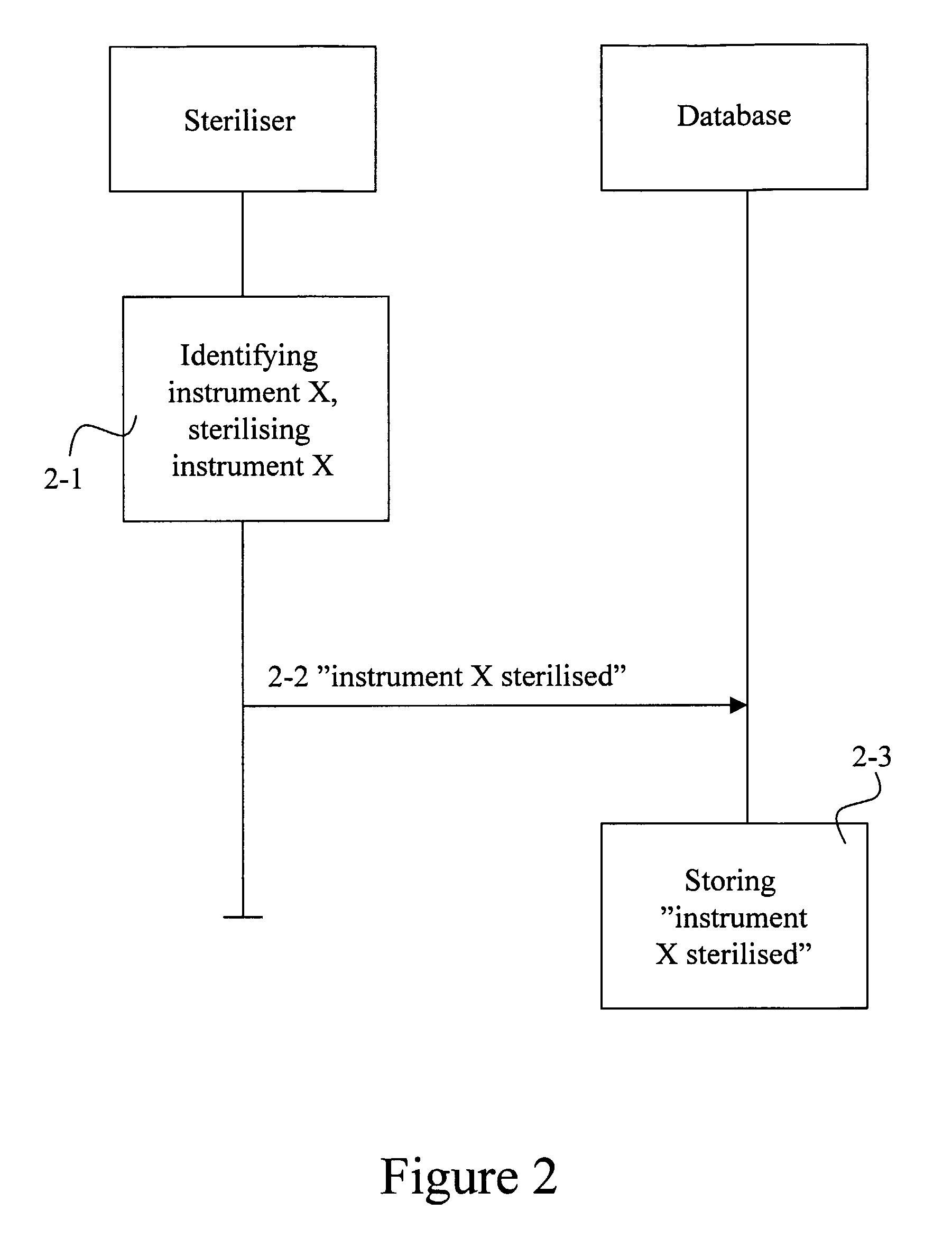 Data arrangement, method, dental-care-related device and software product for dental-care quality assurance