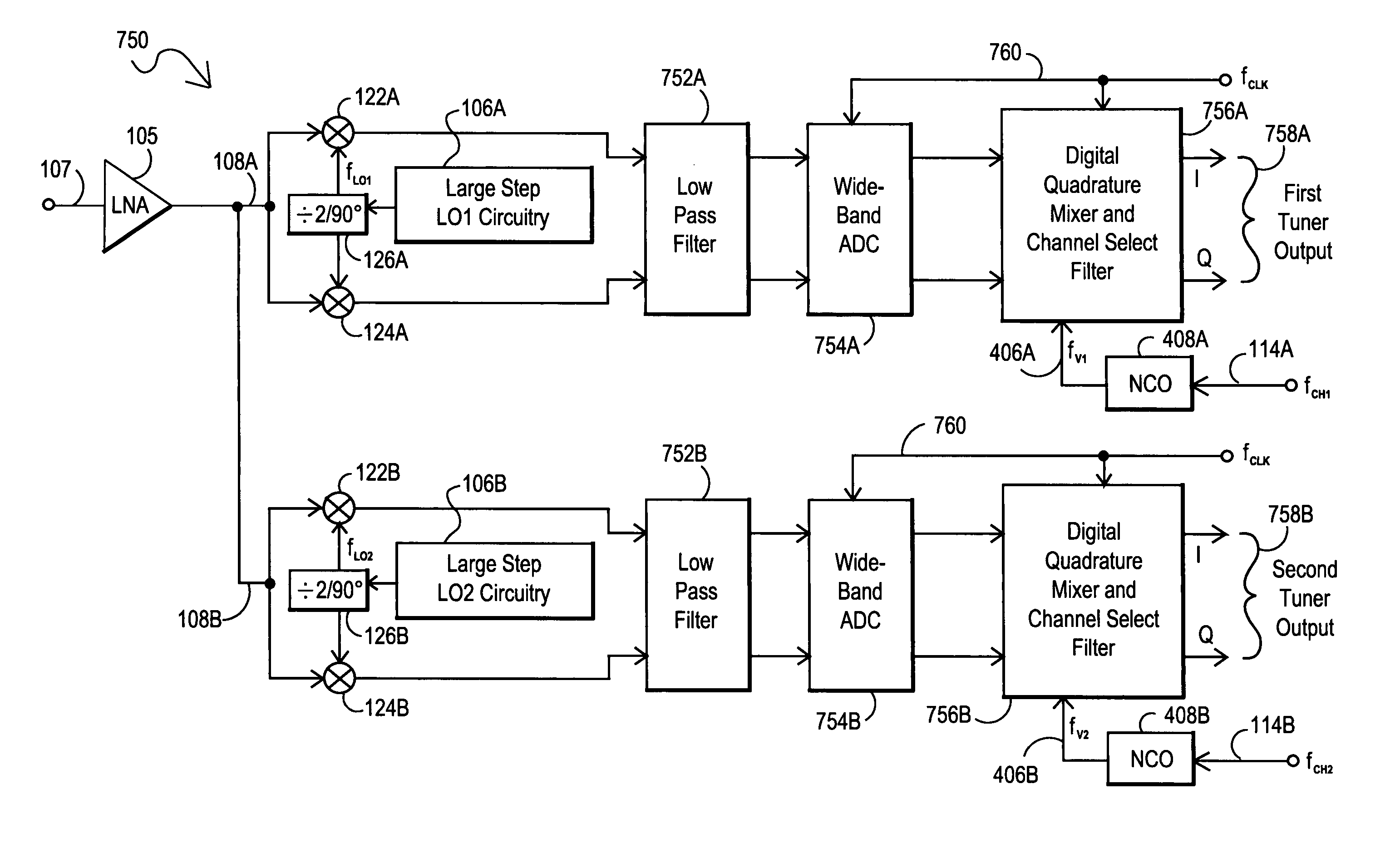 Integrated multi-tuner satellite receiver architecture and associated method