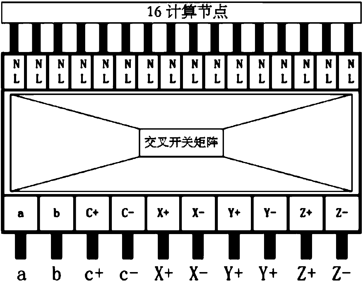 Method for constructing Torus network, Torus network and routing algorithm