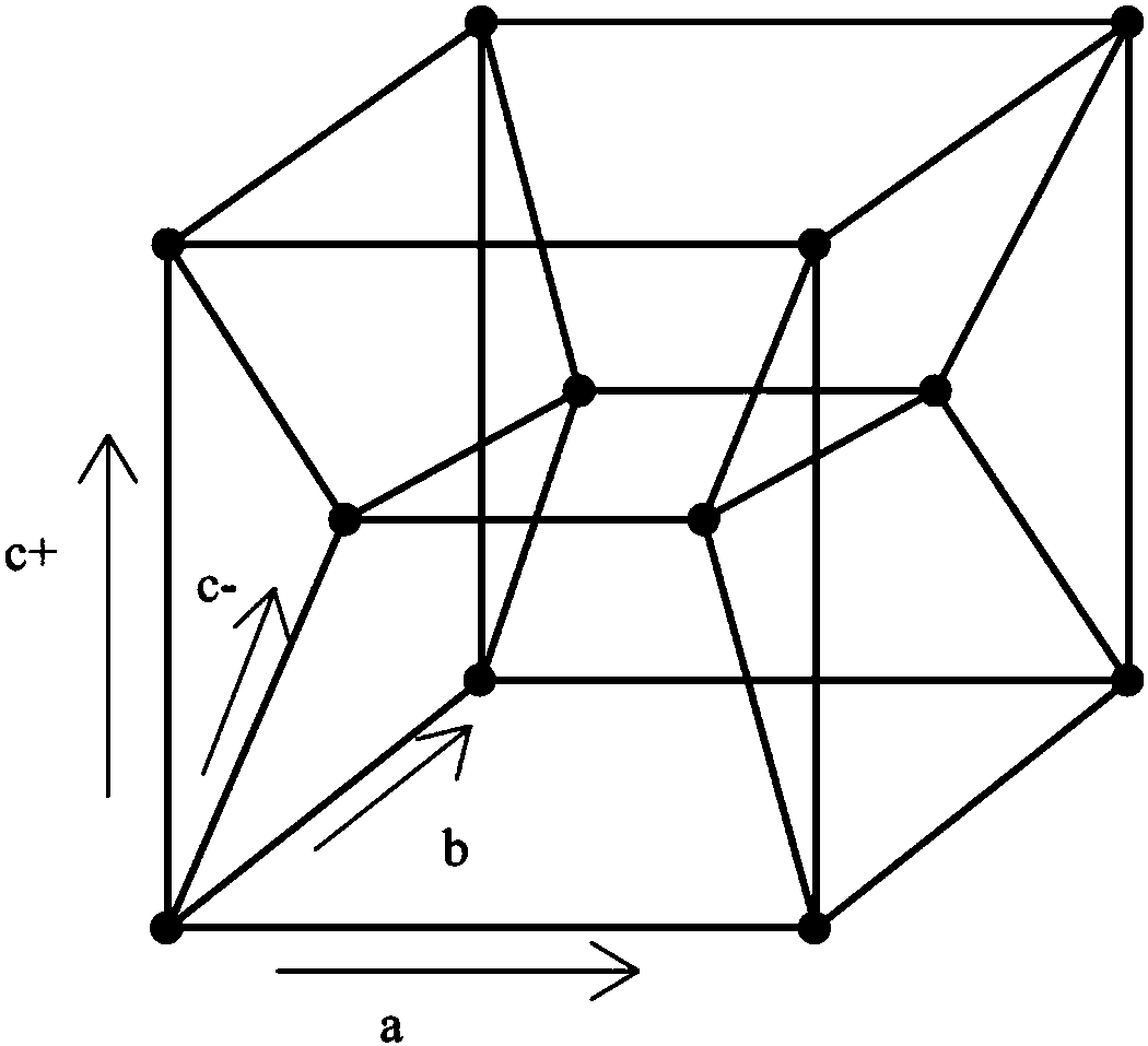 Method for constructing Torus network, Torus network and routing algorithm