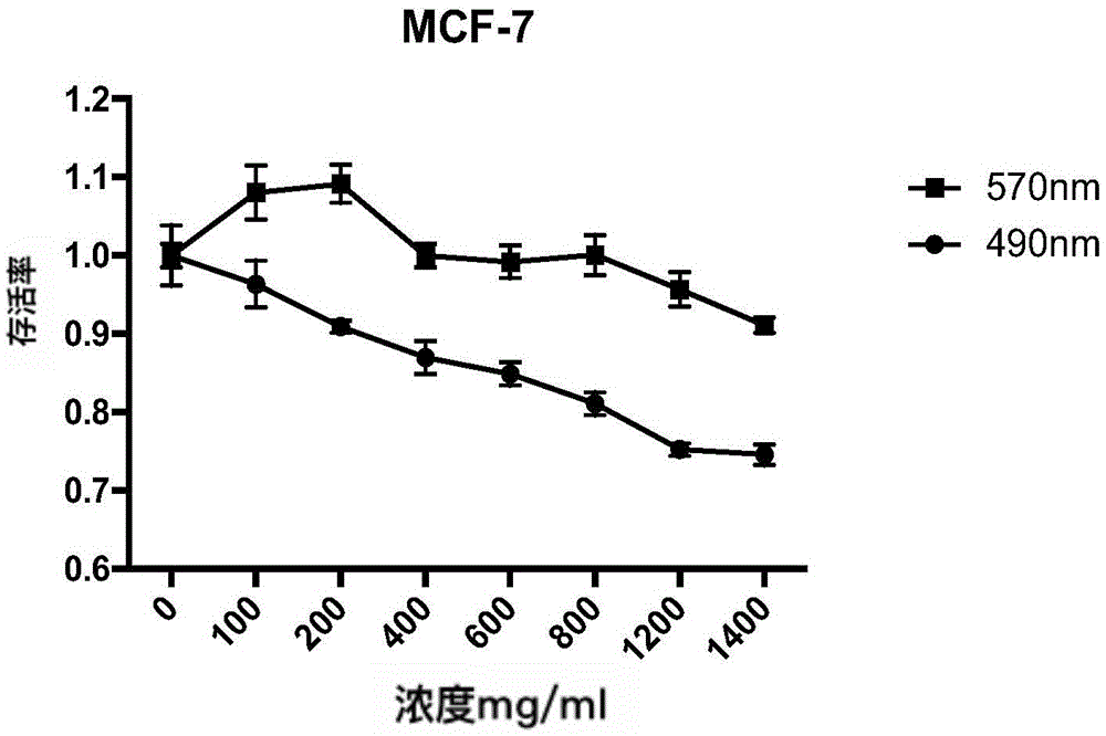 Traditional Chinese medicine composition containing astragalus membranaceus and radix curcuma for assisting tumor radiotherapy, as well as preparation method and application thereof