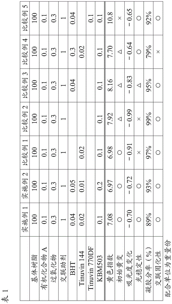 Sealing material composition for solar cells, sealing material layer for solar cells, and solar cell module using same