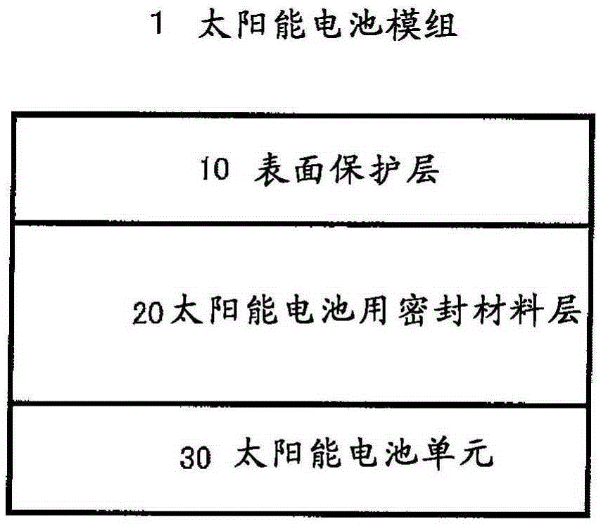 Sealing material composition for solar cells, sealing material layer for solar cells, and solar cell module using same