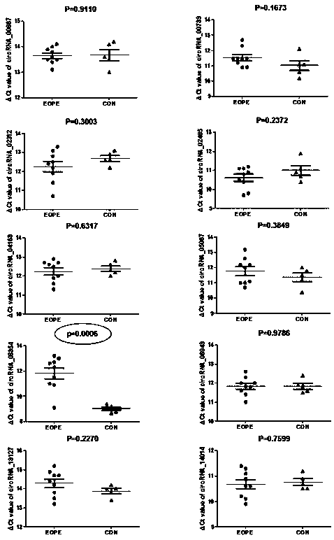 Detection kit for predicting attack of early-onset preeclampsia