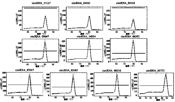 Detection kit for predicting attack of early-onset preeclampsia