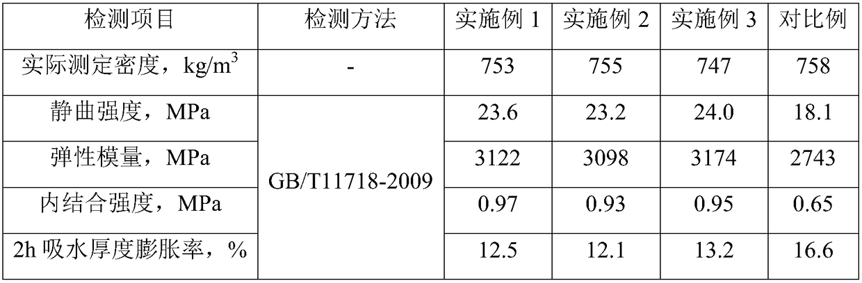 Environment-friendly flame-retardant non-adhesive fiberboard of crop straw and preparation method thereof