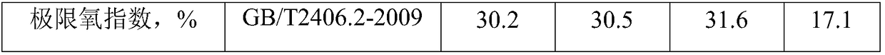 Environment-friendly flame-retardant non-adhesive fiberboard of crop straw and preparation method thereof