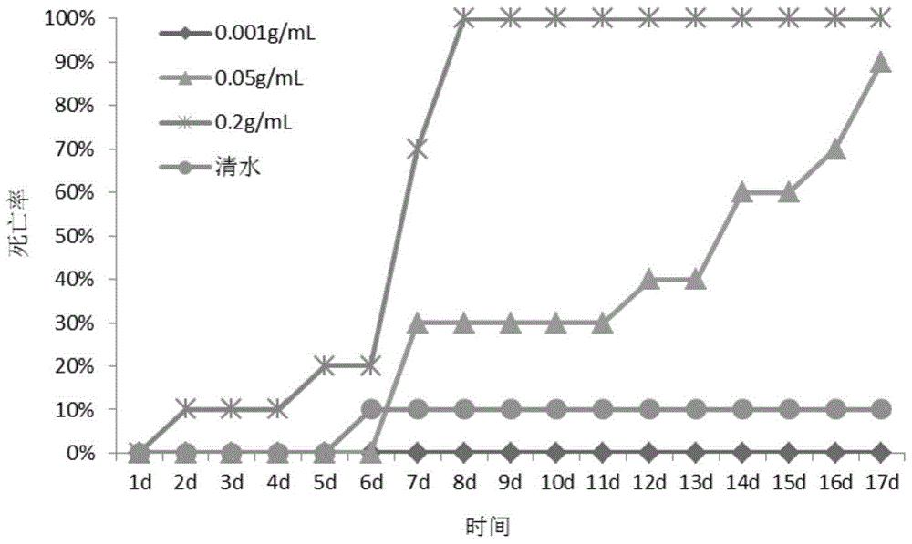 Application of flavor enhancers to prevention and treatment of ant species pests