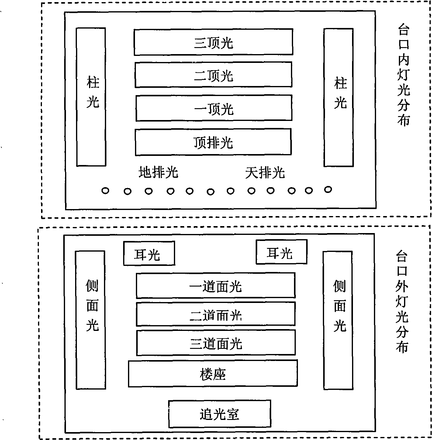 Self-adaptive control system and method of stage screen luminance