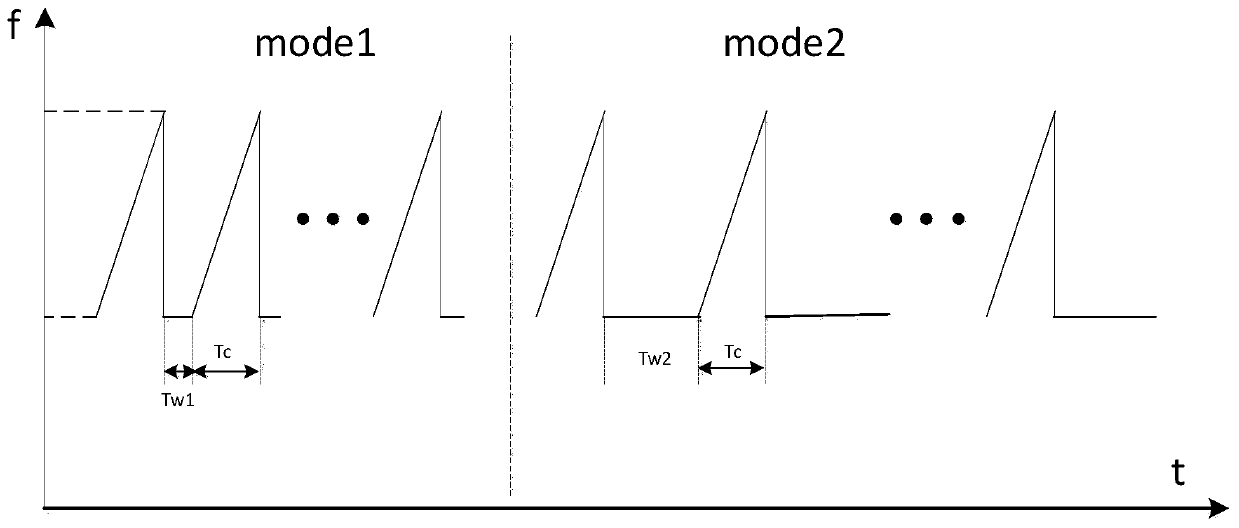 Environmental target speed ambiguity resolution method and system based on automobile radar, and medium