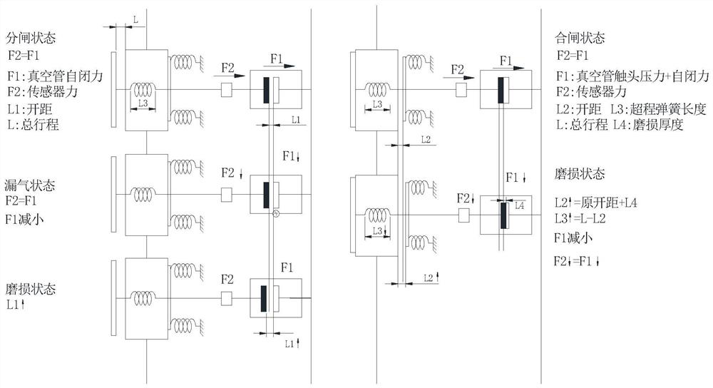 Contactor vacuum tube air leakage and contact abrasion online monitoring device and method