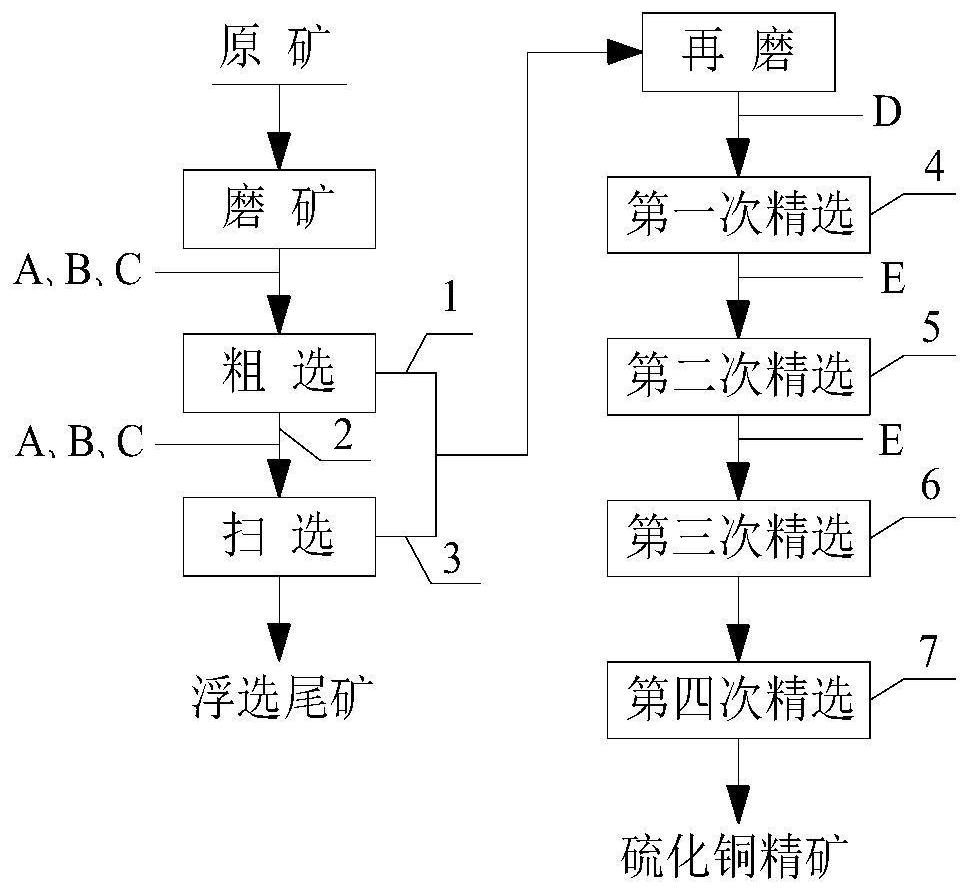 Flotation process for reducing fluorine content in copper sulfide concentrate