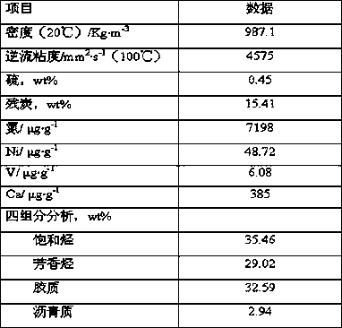 Processing method of residual oil with high calcium and nitrogen content and high viscosity