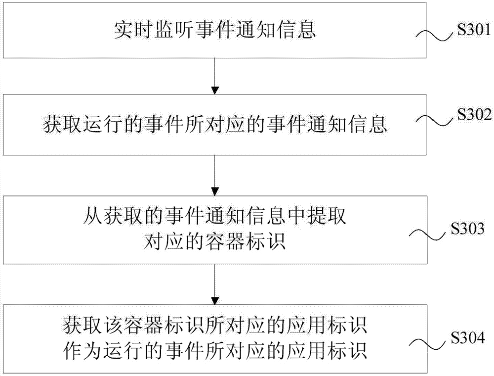 Cloud platform log collecting and forwarding method, system and device, and storage medium