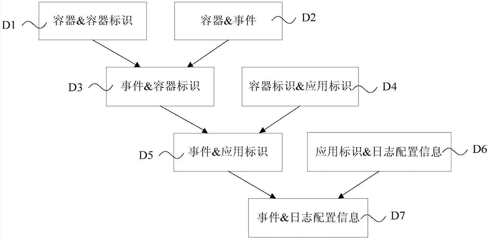 Cloud platform log collecting and forwarding method, system and device, and storage medium