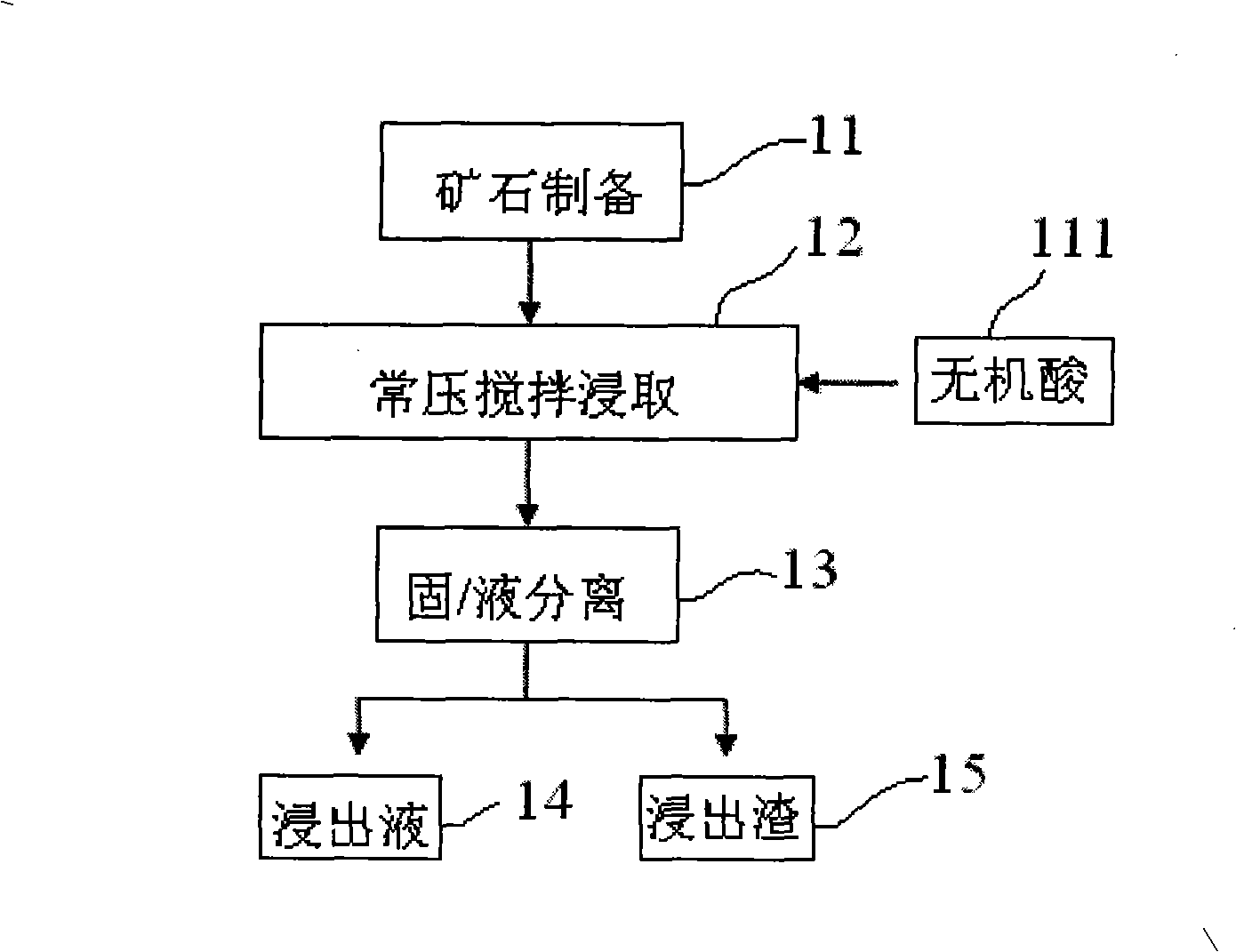 Method for extracting nickel and/or cobalt