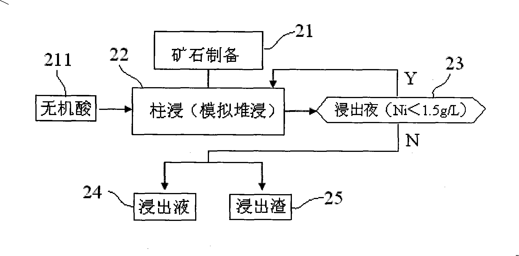 Method for extracting nickel and/or cobalt