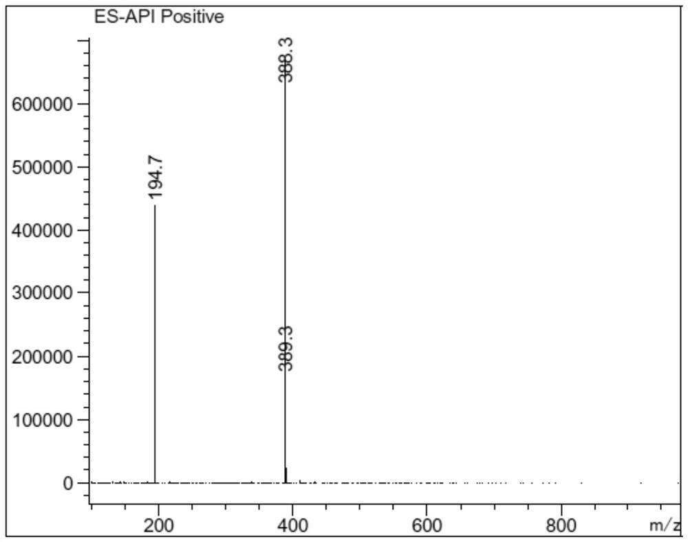 Preparation method of urapidil