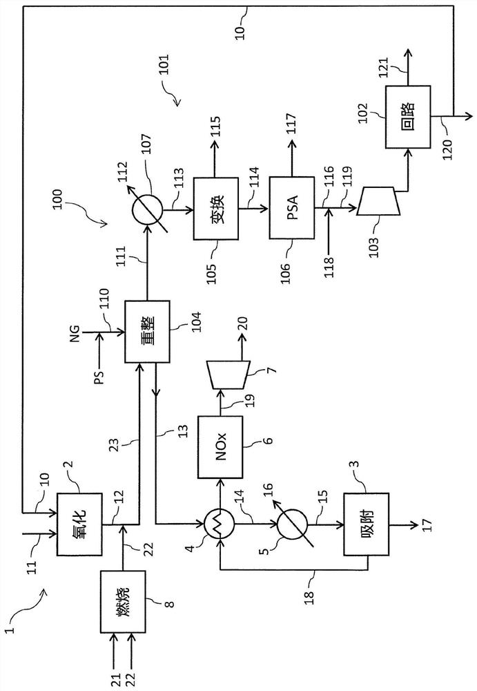 A process for nitric acid production