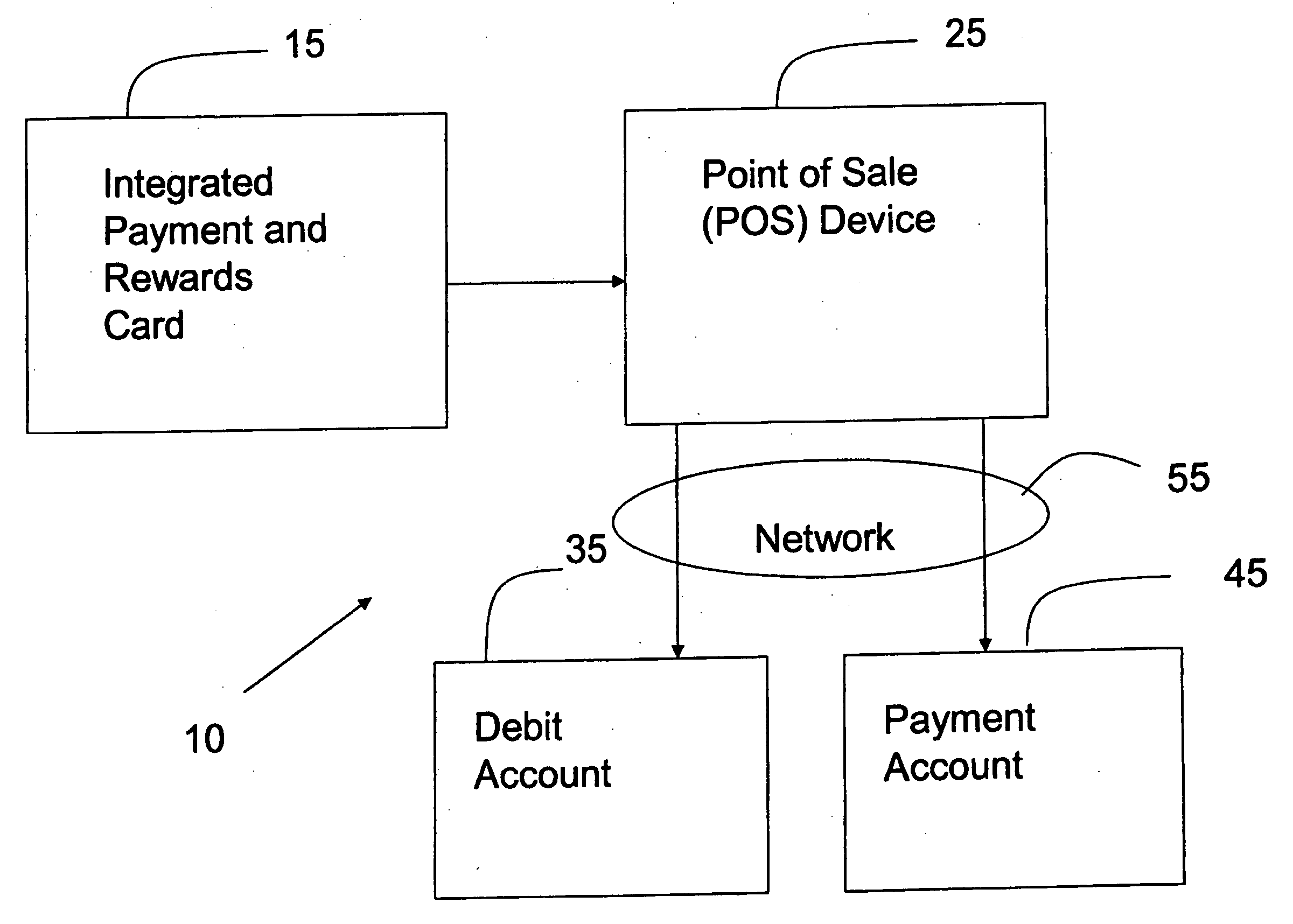 System and method for an integrated payment and reward card