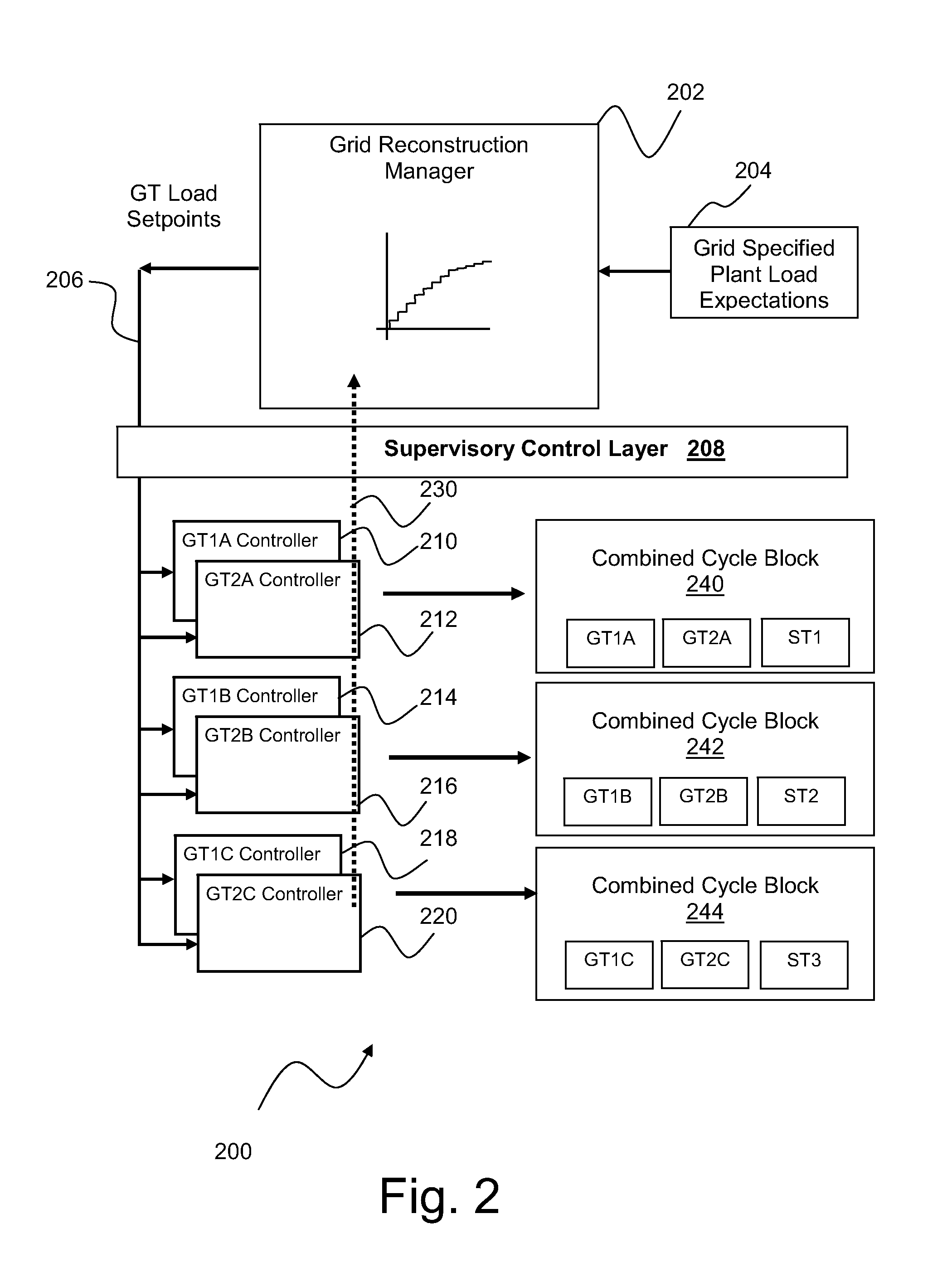 Enhanced plant level support of grid reconstruction