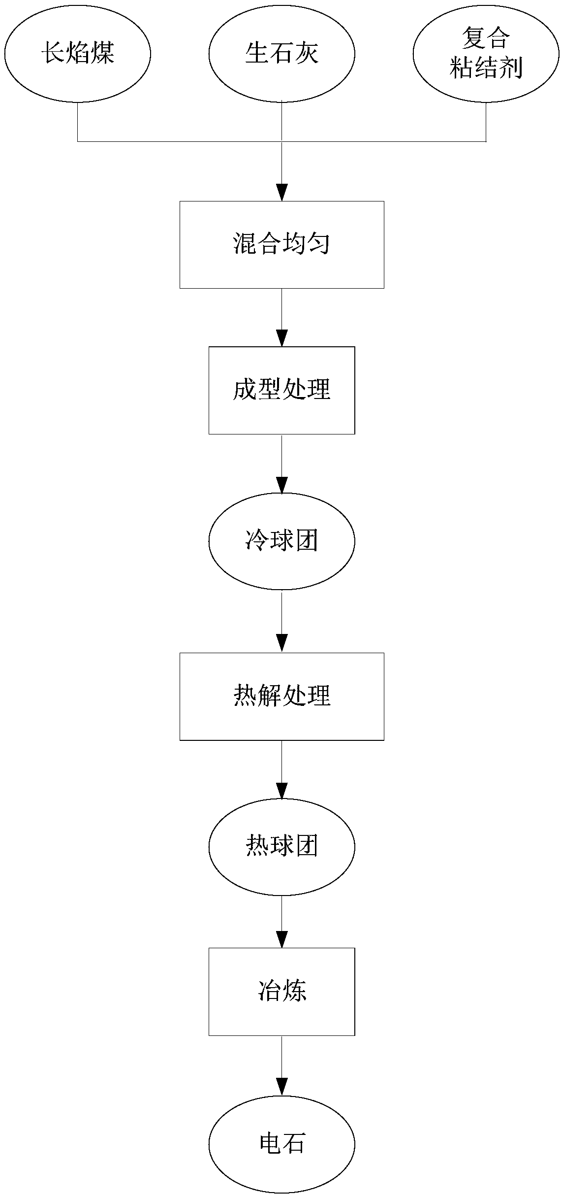 Composite adhesive and preparation method and application thereof