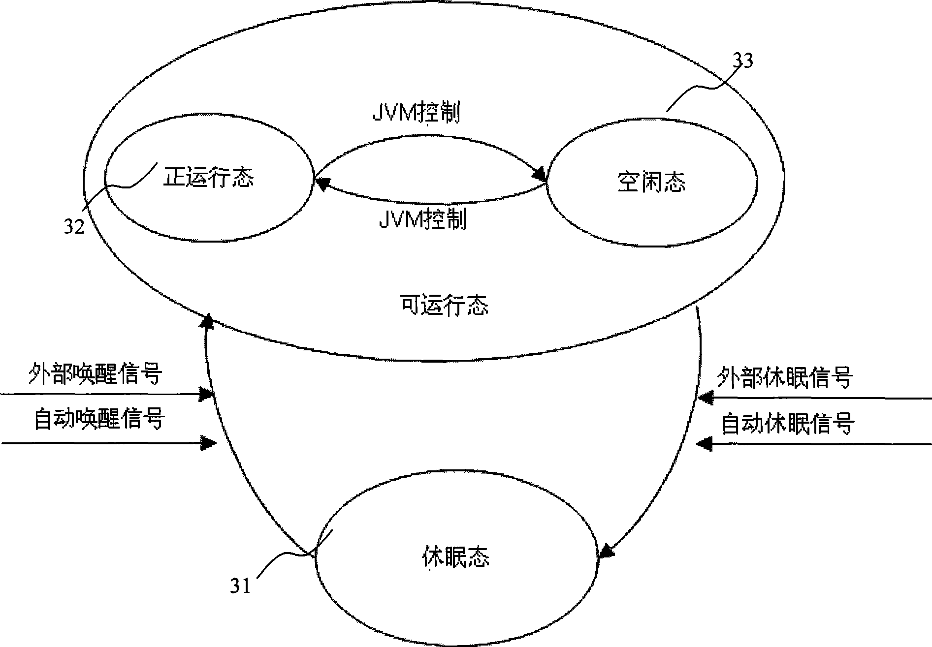 Service network performance optimization system