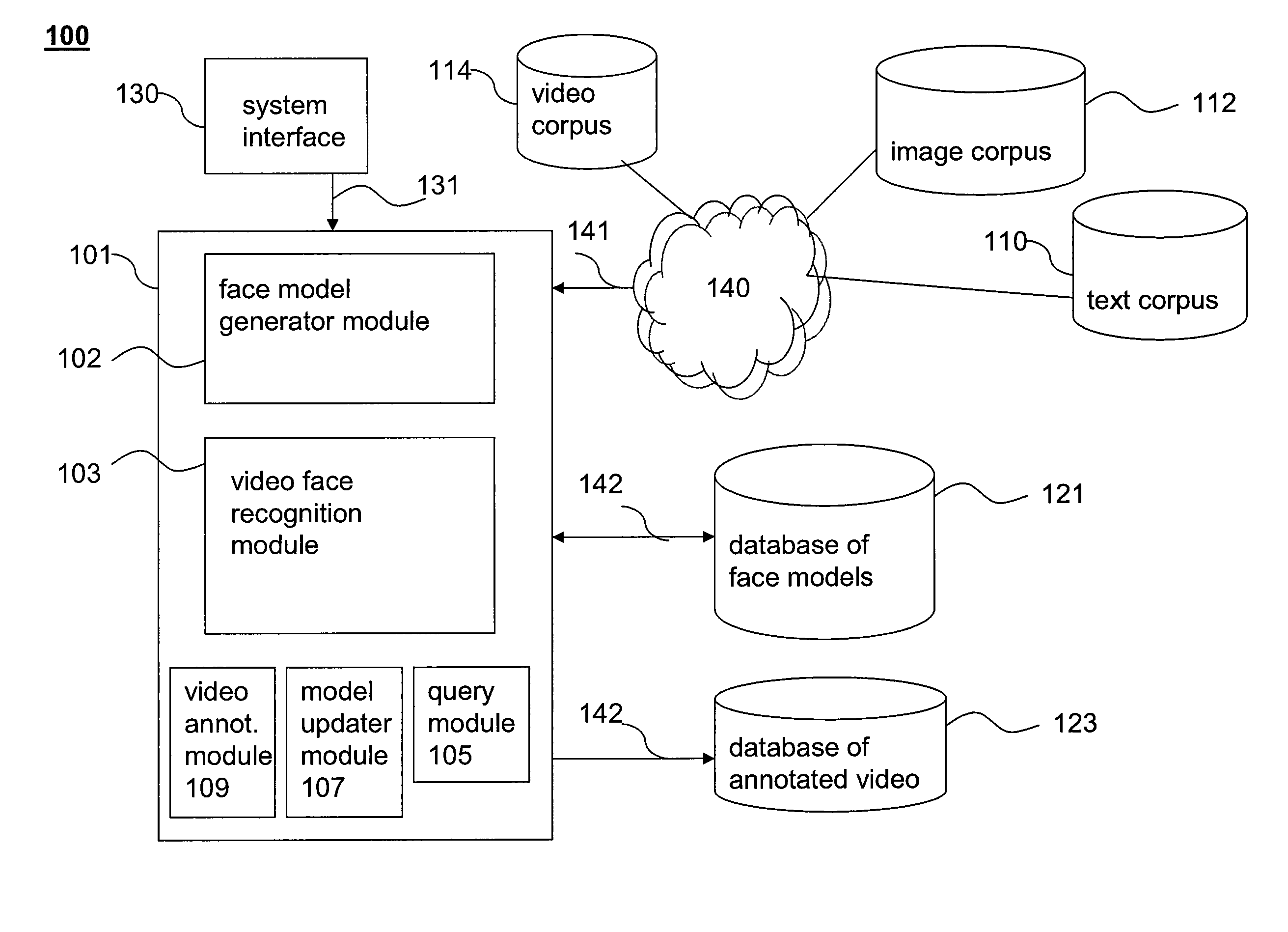 Method and System for Automated Annotation of Persons in Video Content