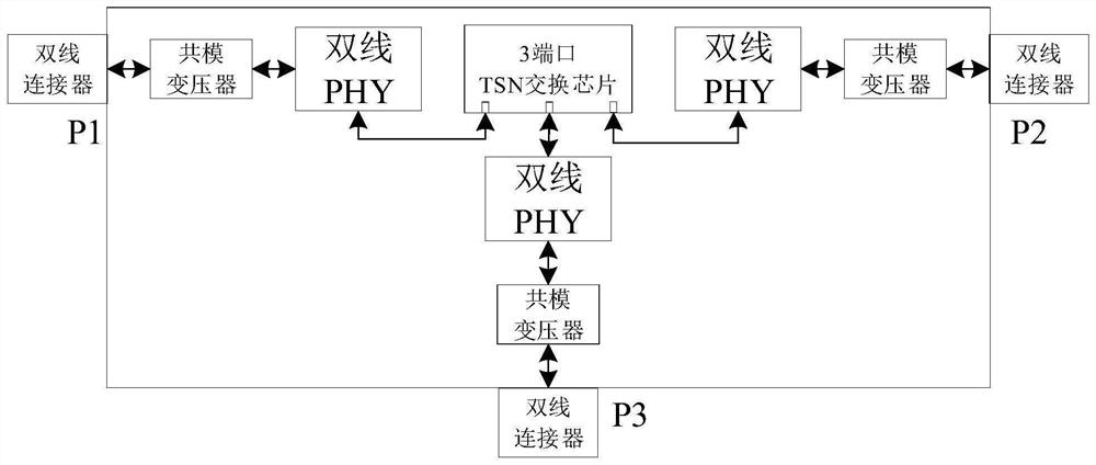 Single-twisted-pair TSN passive coupler and design method