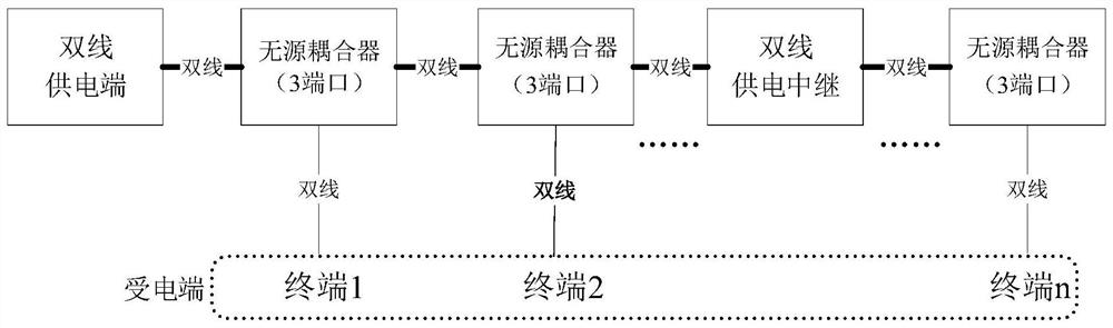 Single-twisted-pair TSN passive coupler and design method