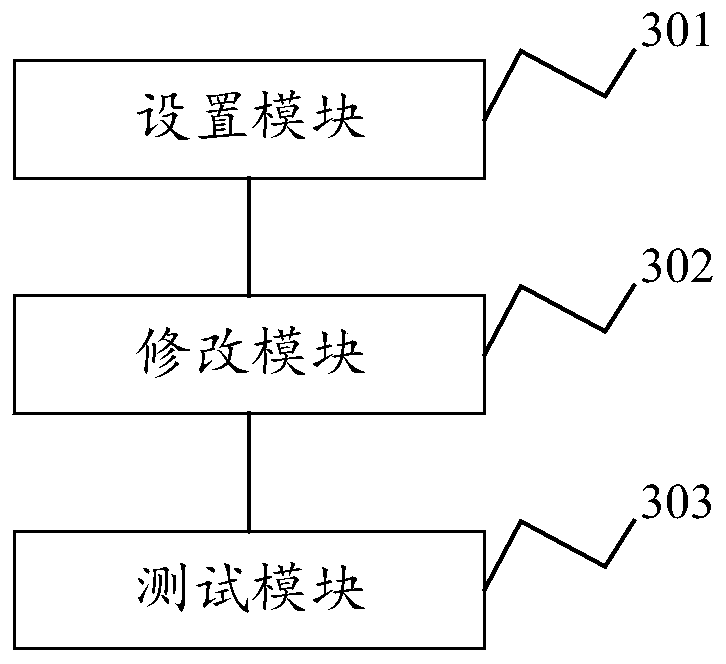 Password validity period test method and system, electronic equipment and storage medium