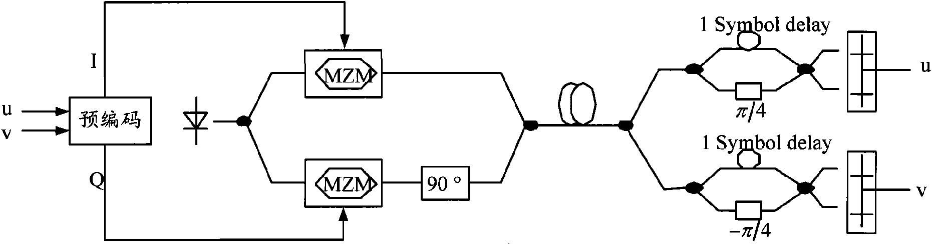 Difference quadrature phase keying system, method and device