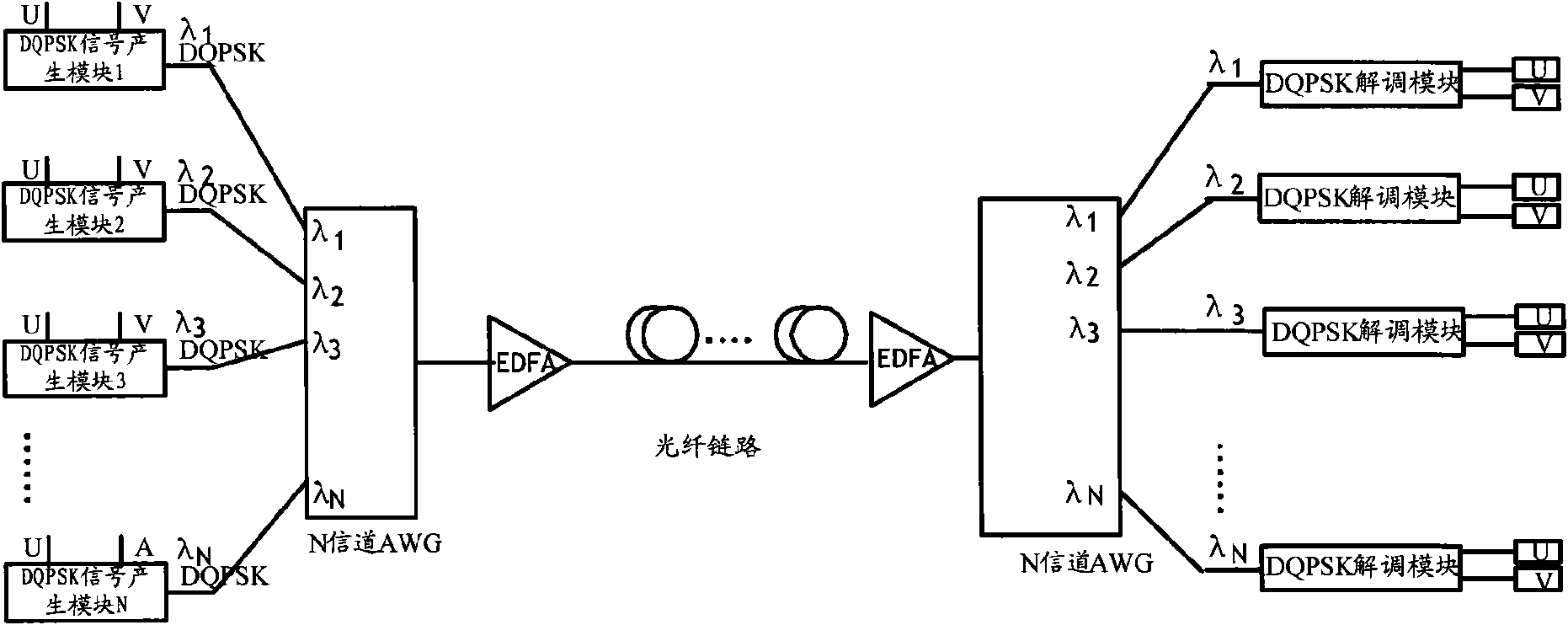 Difference quadrature phase keying system, method and device