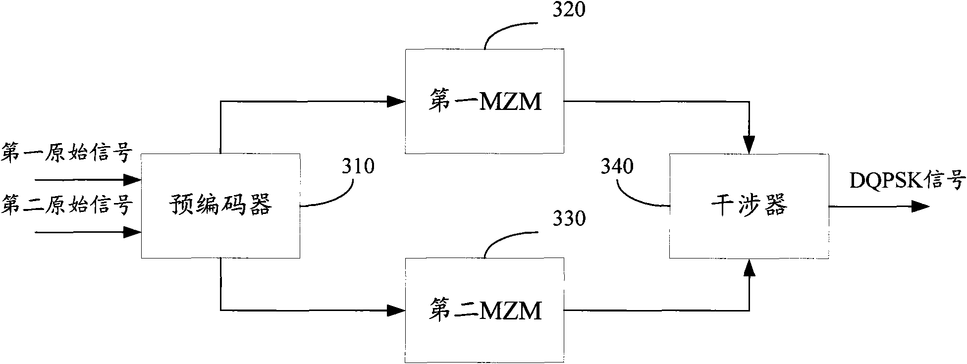 Difference quadrature phase keying system, method and device