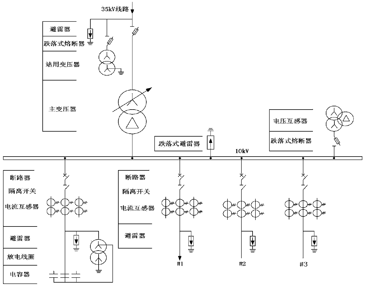 A design method for power distribution of 35kv substation in remote areas