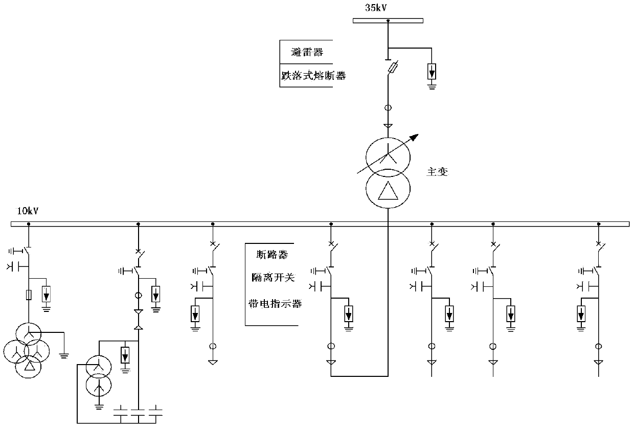 A design method for power distribution of 35kv substation in remote areas