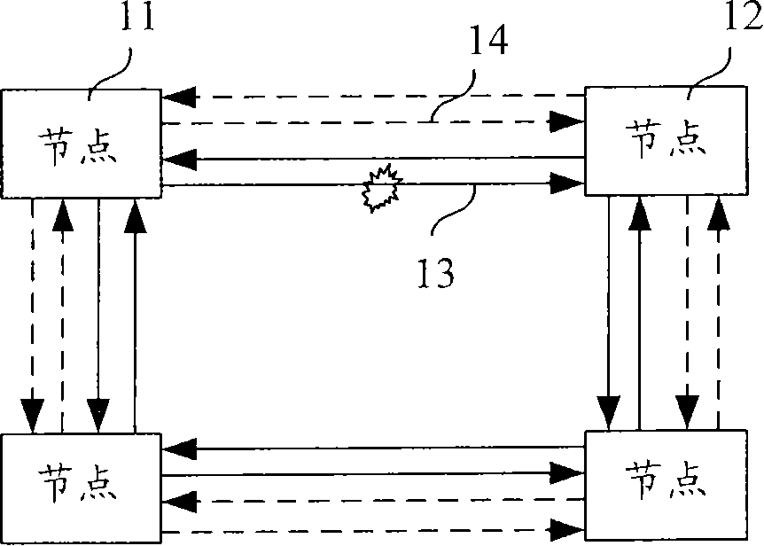 Reverse treatment method and device