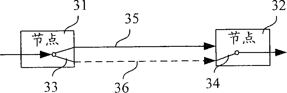 Reverse treatment method and device