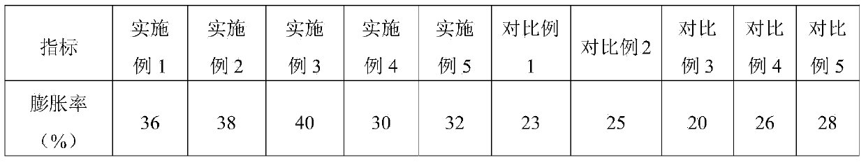 Ice cream slurry and preparation method thereof