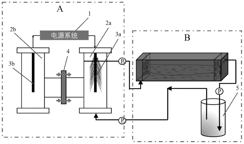 Device and method for in-situ remediation of cadmium and lead polluted farmland soil by microbial electrochemically driven sulfate reduction system