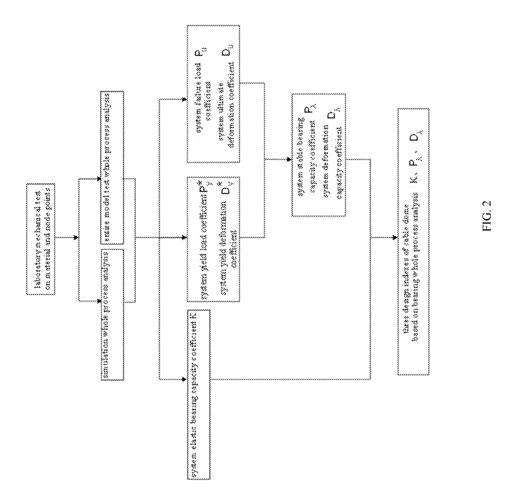 Method of Designing Cable Dome Structure Based on Bearing Whole Process Analysis