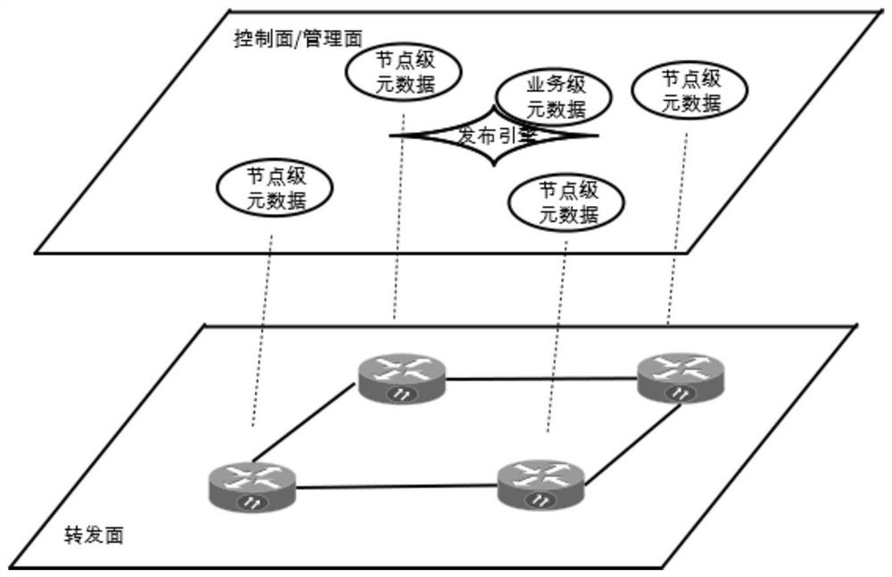 A method and device for publishing network routes