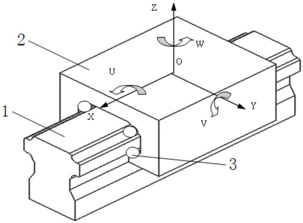 A static stiffness testing device and method for joints of rolling linear guide rail pairs