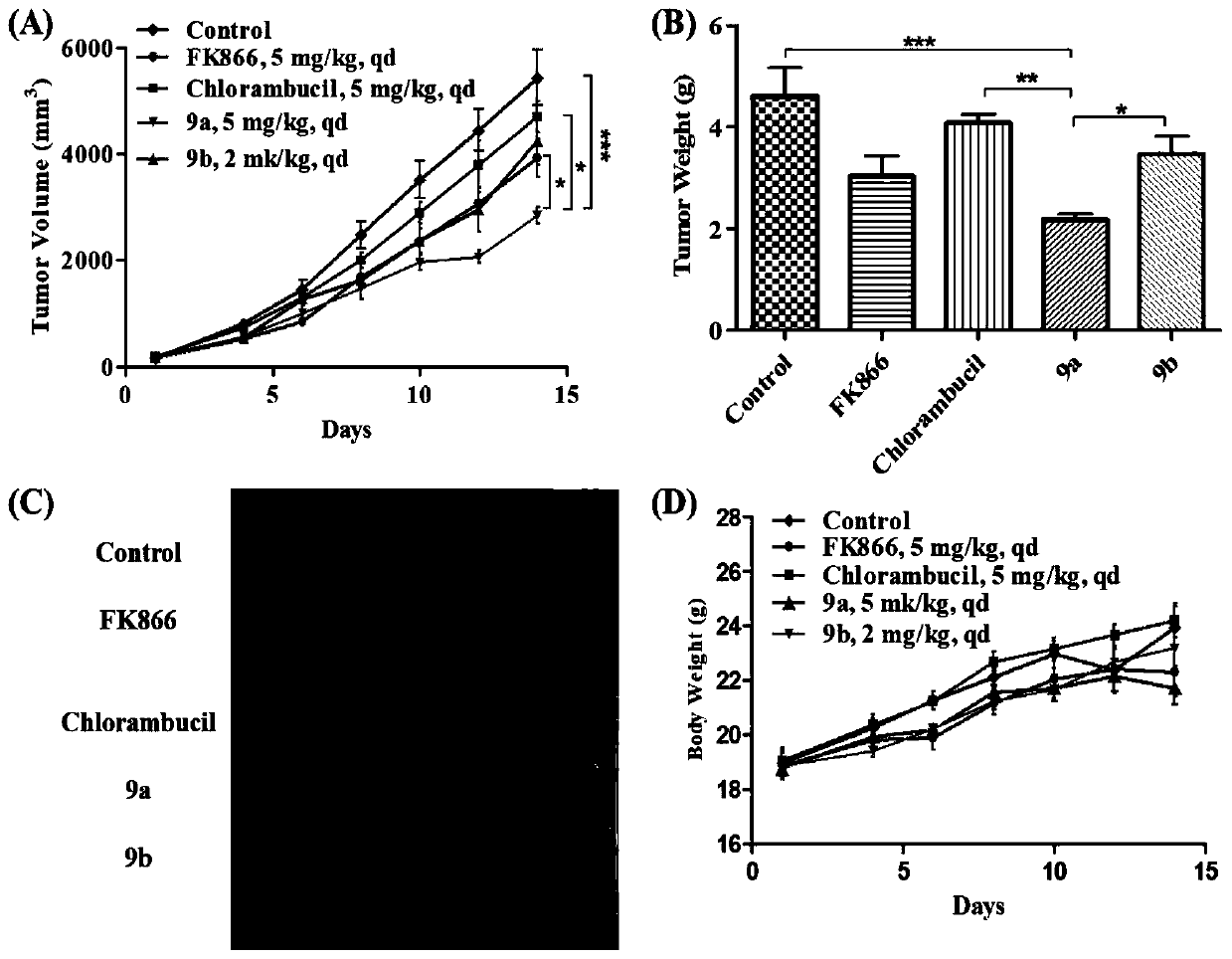 Multi-target nicotinamide phosphoribosyl transferase nitrogen mustard inhibitor with antitumor activity and preparation and application thereof