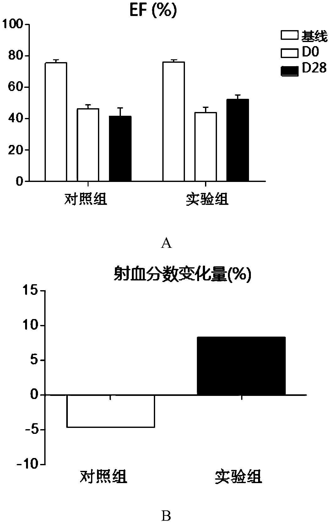 Cardiomyocyte preparation as well as preparation method and application thereof