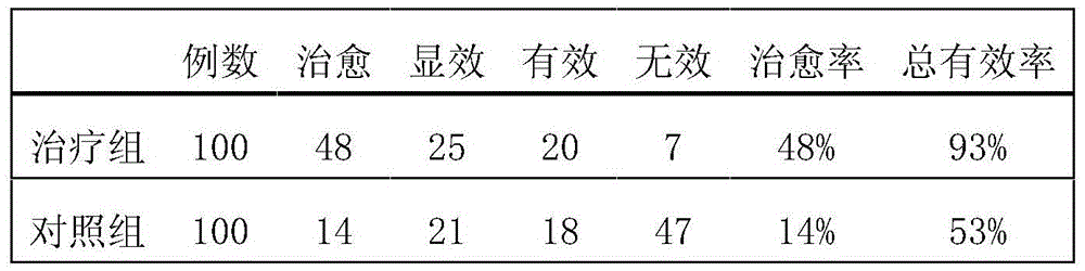 A traditional Chinese medicine preparation for treating rectal cancer and its preparation method