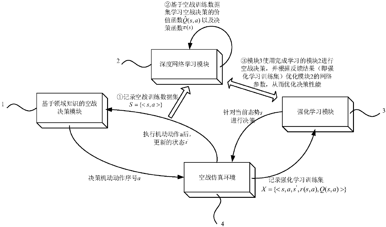 Unmanned aerial vehicle autonomous air combat decision framework and method