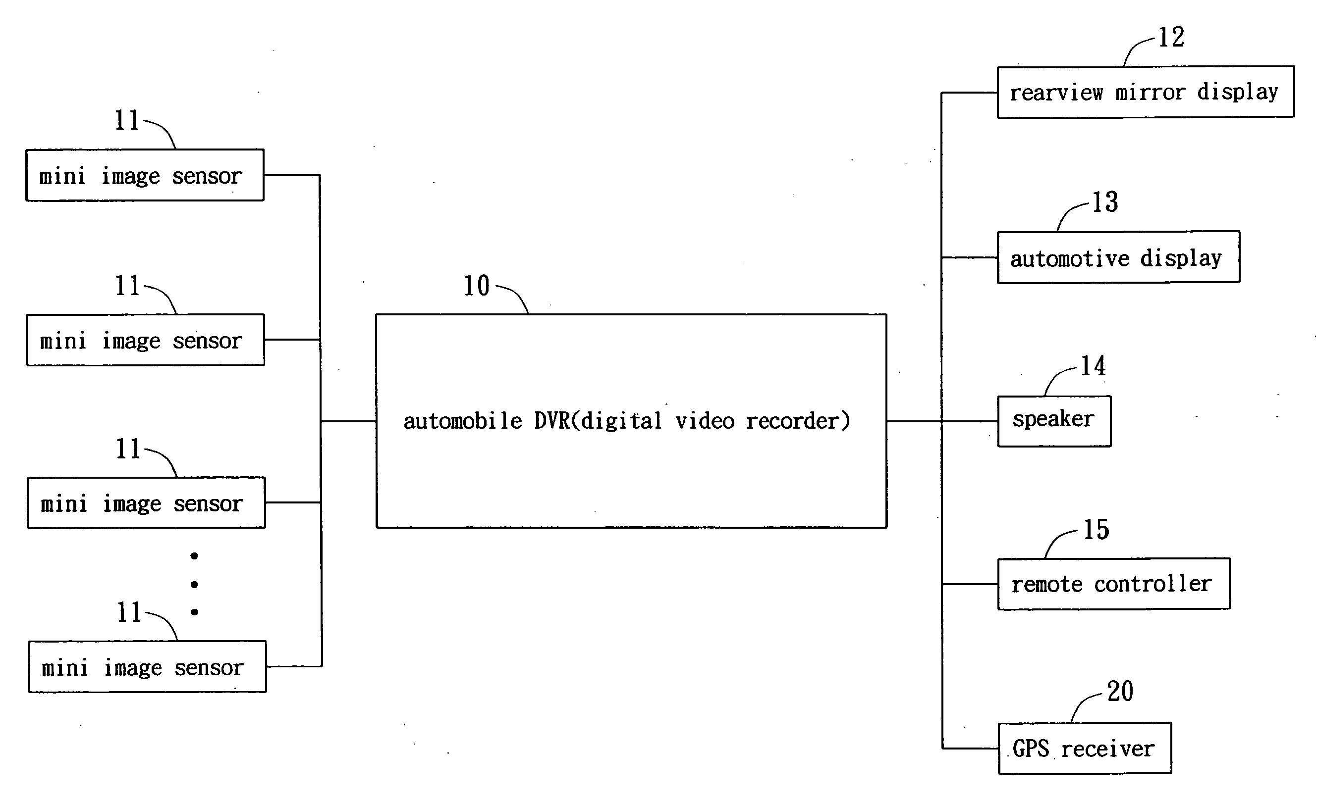 Storage device of car event data recorder