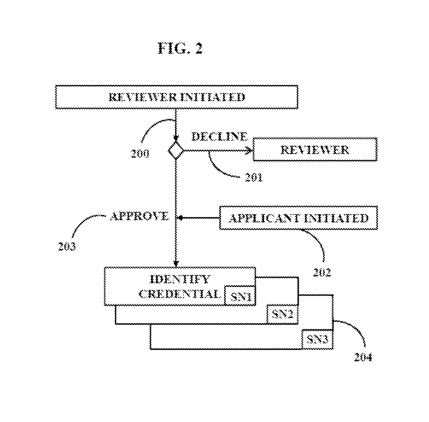 Automated Extraction and Reporting on Applicant Private Social Network Information