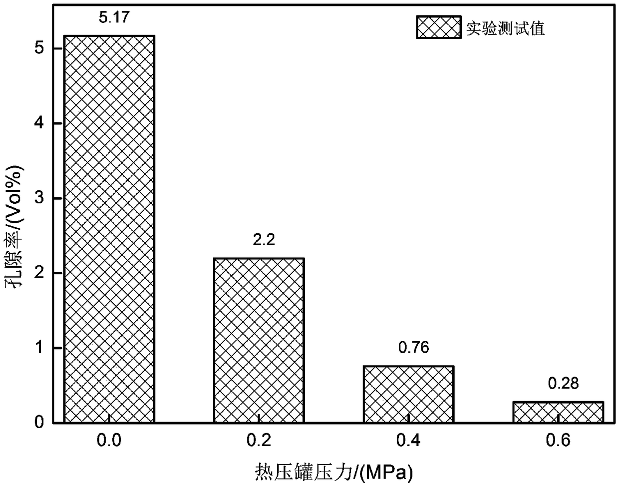 Composite component curing process and composite workpiece